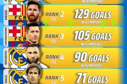 金年会APP-今夜欧冠焦点战；皇家社会迎来里程碑；底气十足；球探报告显示潜力的简单介绍-金年会APP